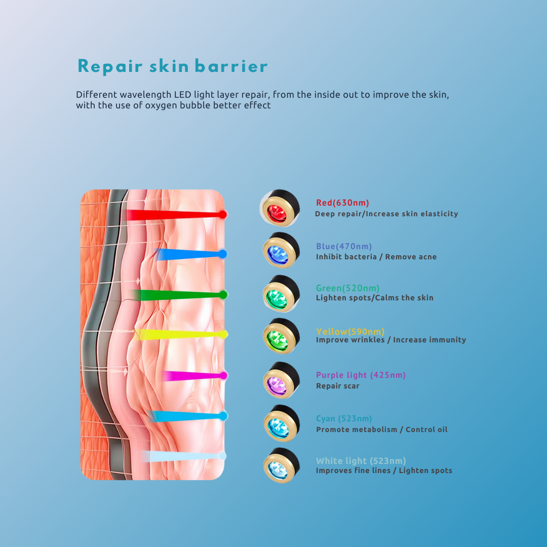 OxyBreeze Skin Revitalizer™