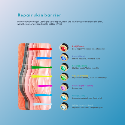 OxyBreeze Skin Revitalizer™